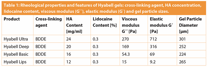 ha dermal filler with lidocaine initial clinical outcomes dermal fillers comparison chart