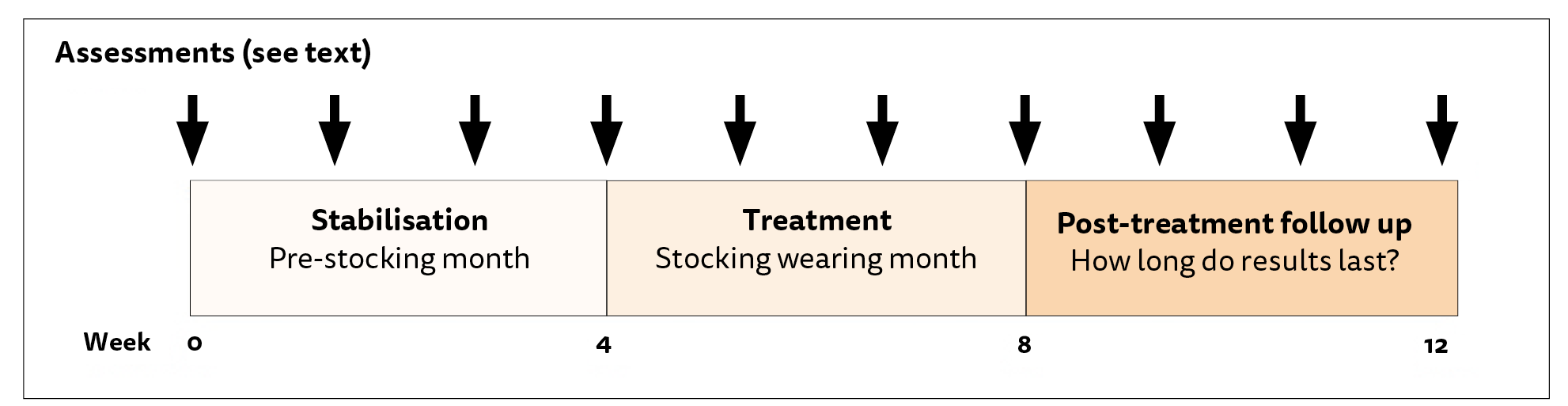 cellulite reducing tights